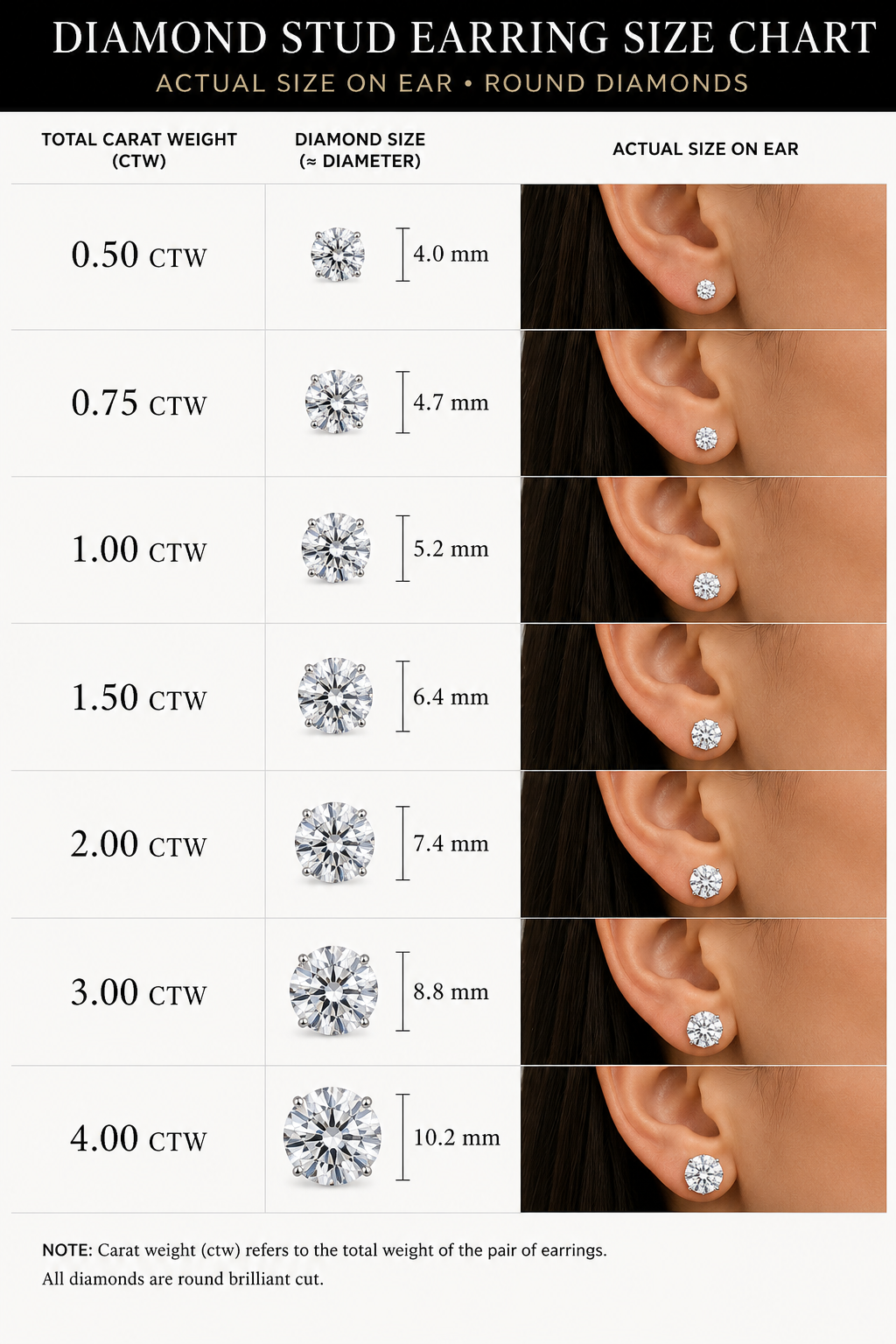 Lab Grown Diamond Stud Earrings